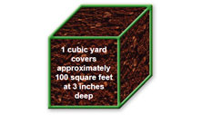 bark-mulch-topsoil-how-much-do-i-need